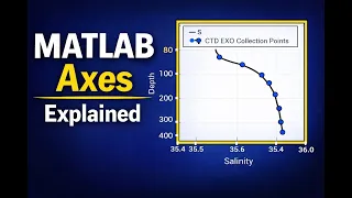 MATLAB Plot Formatting Explained Axes Control Reversed Y-Axis and Styling Plots
