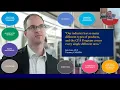 Webinar Career Series Updates on CFA Program CFA Institute Certificates