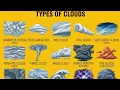 Cloud Classification High Middle Low Clouds Explained