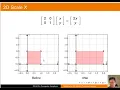 Computer Graphics Module 6 Matrices Basic Multiplication