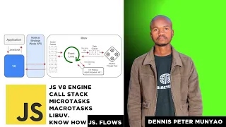 JavaScript Event Loop Explained Call Stack Microtasks Macrotasks Made Easy