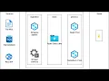 Transform files using a serverless SQL pool