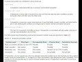 Transaction Isolation Levels in Postgres