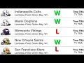 Predicting The Packers 2024 Schedule