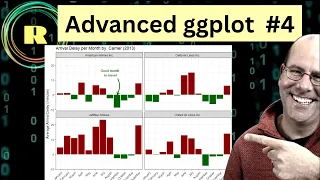 Advanced ggplot - using ggplot2 and lubridate together for data visualization