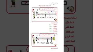 الصف الخامس الفصل الاول ملخص موسيقى 