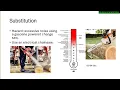 Hierarchy of Control BCSP ASP CSP STS STSC CHST SMS