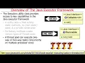The Java Executor Framework Introduction