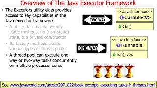 The Java Executor Framework Introduction