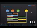 DepOps 02 - Git GitHub
