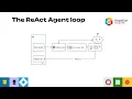 AI Agents for Site Builders