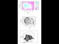 R77 Thumb Nails levelplot contourplot wireframe plots