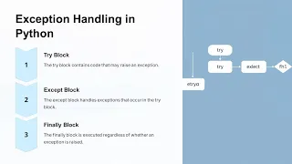 Lecture 14 Exception handling in python
