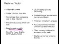 Data Models in GIS 3plus Comparison