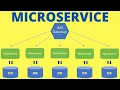 Does Each Microservice Really Need Its Own Database Microservice Design Pattern InterviewDOT