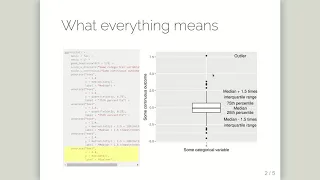 Box-plots in R with ggplot2