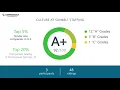 Working at Sunbelt Staffing - May 2018