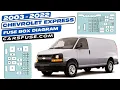 Fusebox location diagrams 2003-2022 Chevrolet Express