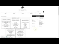 CSC 1501 01 G14 Catering Management System
