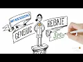 Mckesson IdeaShare Explainer by Yum Yum s