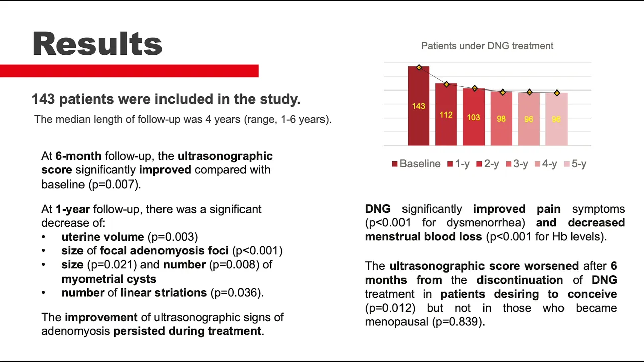 Dienogest in women with adenomyosis