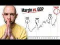 The Scariest Chart In Finance