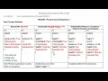 OS-Wk-9- -3-Process Synchronization - Two Process Solution