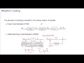 Waveform Coding Delta Modulation and Adaptive DM