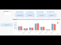 Set expression in Chart and Text objects in QlikView Part 18