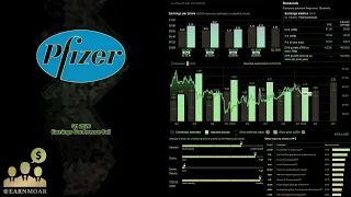 PFE Pfizer Q1 2026 Earnings Conference Call