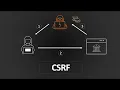 How to Perform CSRF Attack