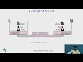 Socket Interface Part-1