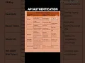 API AUTHENTICATION QA SDET