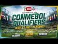 FIFA World Cup 2026 CONMEBOL Qualifiers Results Standings Table as of 15 Oct 2024