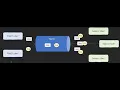 Publisher Subscriber Pattern Real-Life Applications 8 minutes Pub Sub System Design Fundementals