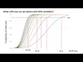 QC Optimization - Power Curves