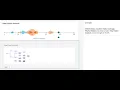 Driver Analysis