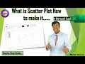 What is Scatter Plot How to make Scatter Plot in Excel