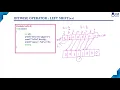 Left Shift Operator Bitwise Operators Basic Concepts of C Lec 27 C Programming