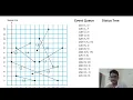 Bentley-Ottmann Sweep Line Algorithm