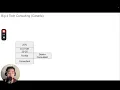 Big 4 Tech Consulting Salaries Career Ladder Canadian ASMR edition