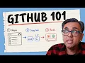 How to use GitHub when you re not an engineer