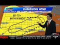 Overnight DAMAGING Wind Threat Increasing Across Nebraska - Nebraska Weather Forecast