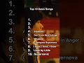 Download Lagu Top 10 Oasis Songs #shorts