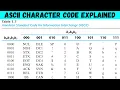 ASCII Character Code Explained How to Read ASCII Table
