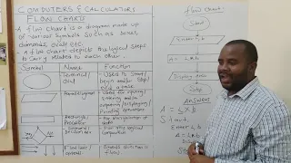 flow charts and pseudocode part 2