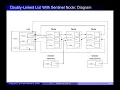 SENG 475 Lecture 4 2019-05-14 Data Structures Some C Review Const and Other Stuff