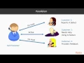 Go Essentials for Full Stack Web Development Concurrency Versus Parallelism packtpub com