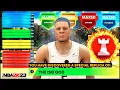 The BEST 6 9 POINT GUARD BUILD - BEST PG BUILD FOR CURRENT GEN NEXT GEN 2K23