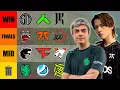 The ULTIMATE ALGS Champs Teams TIER LIST